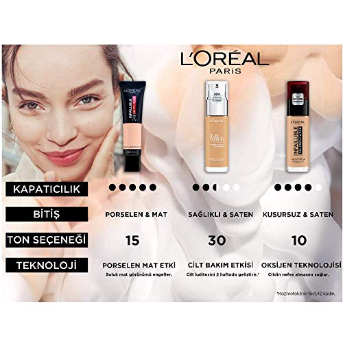 L'Oreal Paris Infallible 24hr Freshwear Liquid Foundation 140 Golden Beige, Hydrating, Weightless Feel, Transfer-Proof and Waterproof, Full Coverage Base, Available in 26 Shades, SPF 25
